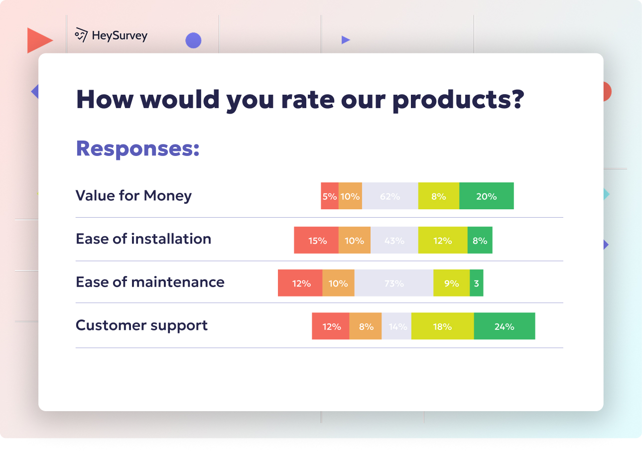 community safety survey questions example